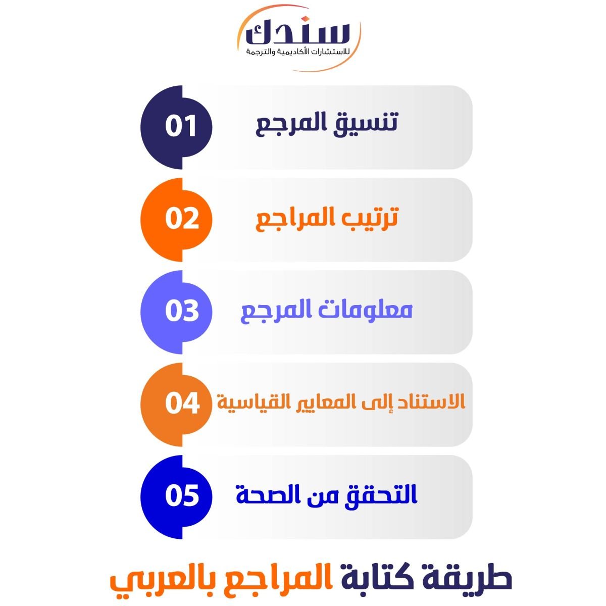 طريقة كتابة المراجع بالعربي